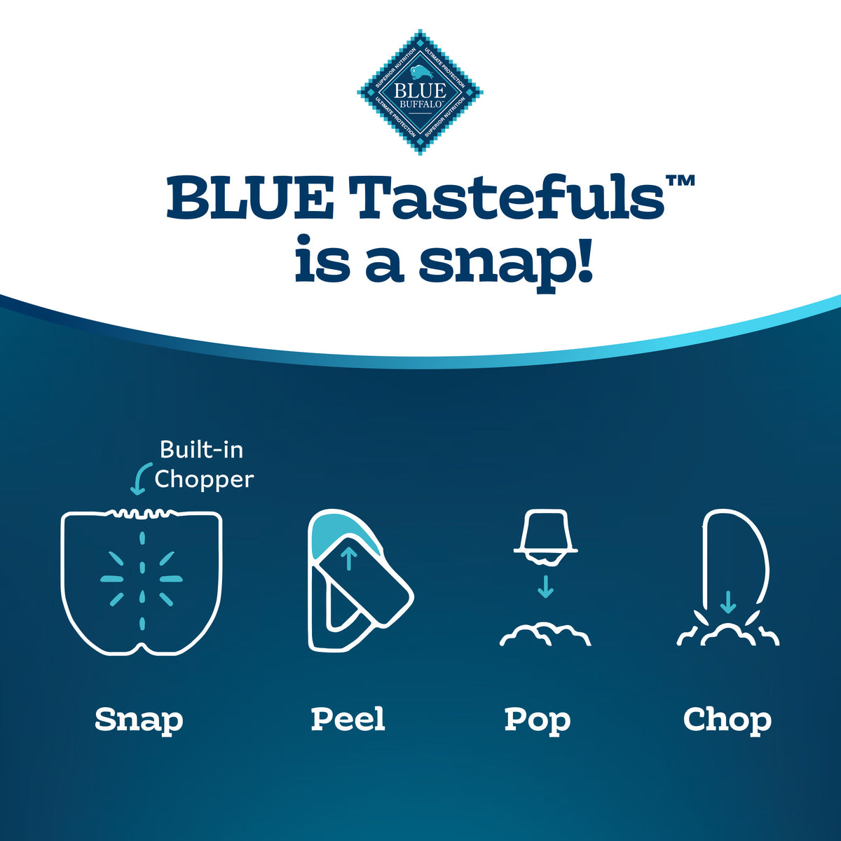 (6 pack) Blue Buffalo Tastefuls Spoonless Singles Wet Cat Food Paté, 2.6-oz. Twin Pack, Chicken — product image 8