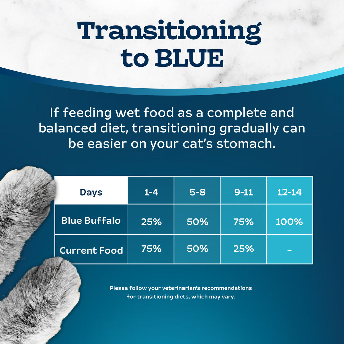 (6 pack) Blue Buffalo Tastefuls Spoonless Singles Wet Cat Food Paté, 2.6-oz. Twin Pack, Chicken — product image 9