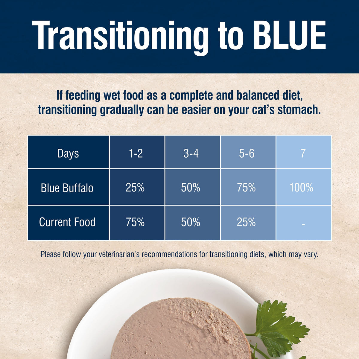 (6 pack) Blue Buffalo True Solutions Urinary Care Wet Cat Food, 3-oz. Can — product image 8