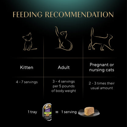 (6 pack) Sheba Wet Cat Food Pate, Roasted Turkey Entree, 2.6 oz Perfect Portions Twin Pack Tray — product image 8