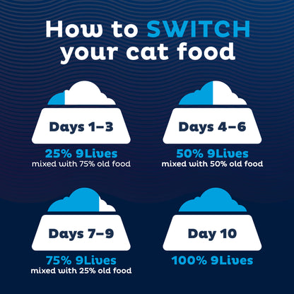 9Lives PLUS Urinary Tract Health Dry Cat Food, 3.15 lb. Bag — product image 6