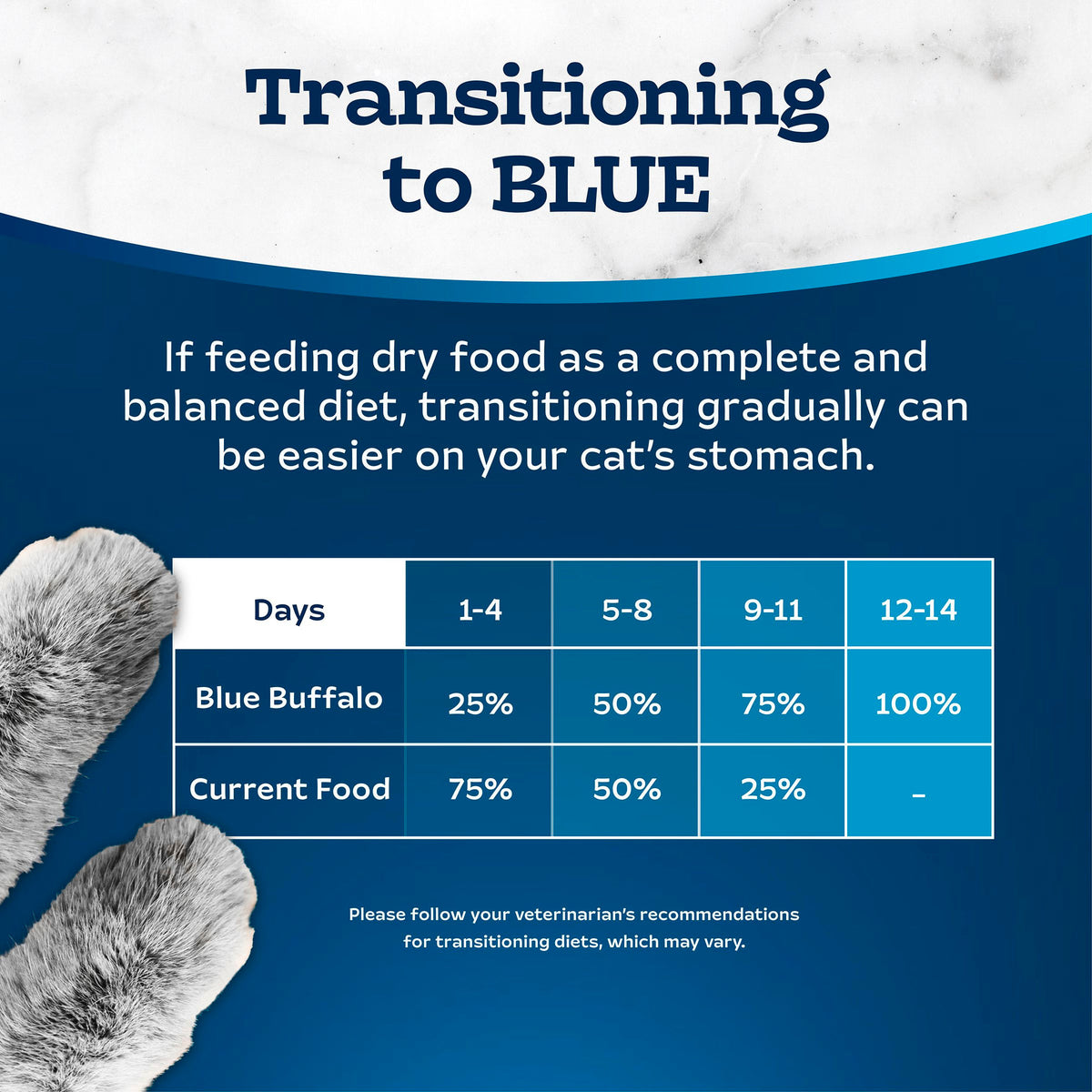 Blue Buffalo Tastefuls Adult Cat Hairball Control Dry Food, Chicken & Brown Rice, 5lb — product image 8