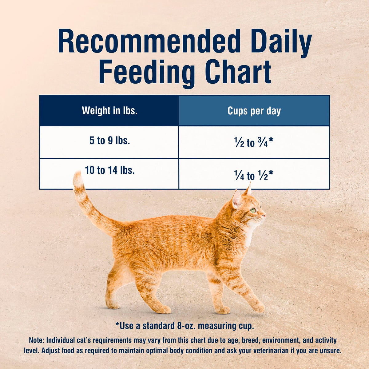 Blue Buffalo True Solutions Weight Control Natural Dry Cat Food, Chicken, 3.5-lb. Bag — product image 10
