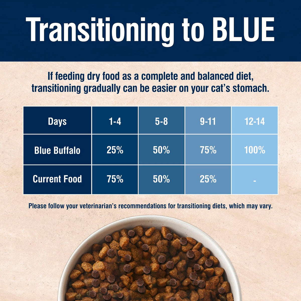Blue Buffalo True Solutions Weight Control Natural Dry Cat Food, Chicken, 3.5-lb. Bag — product image 7