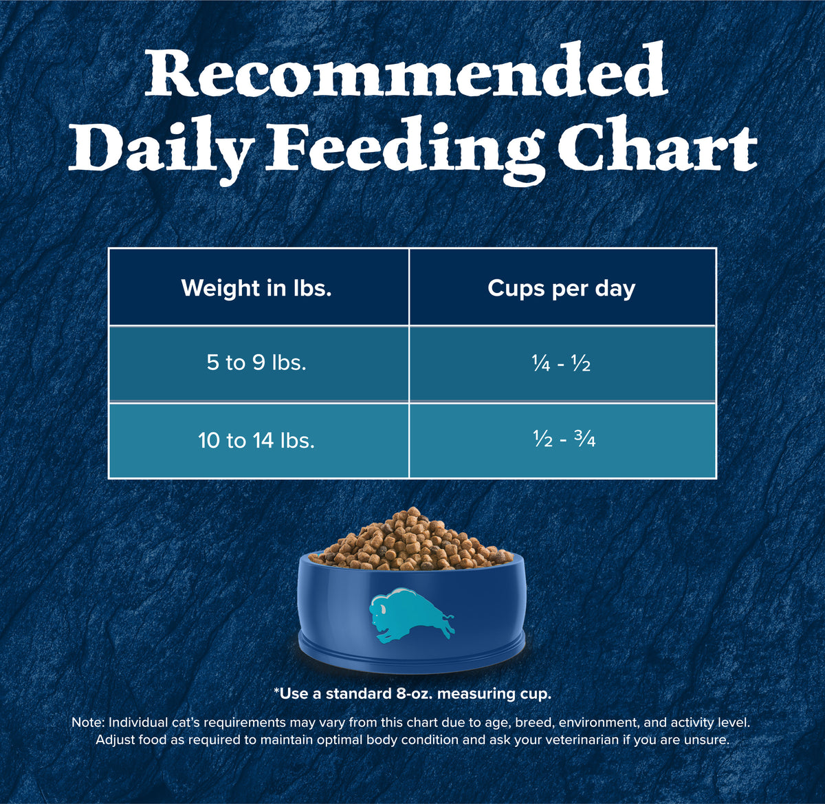 Blue Buffalo Wilderness Natural High Protein Dry Food for Adult Cats, Salmon, 4-lb Bag — product image 10