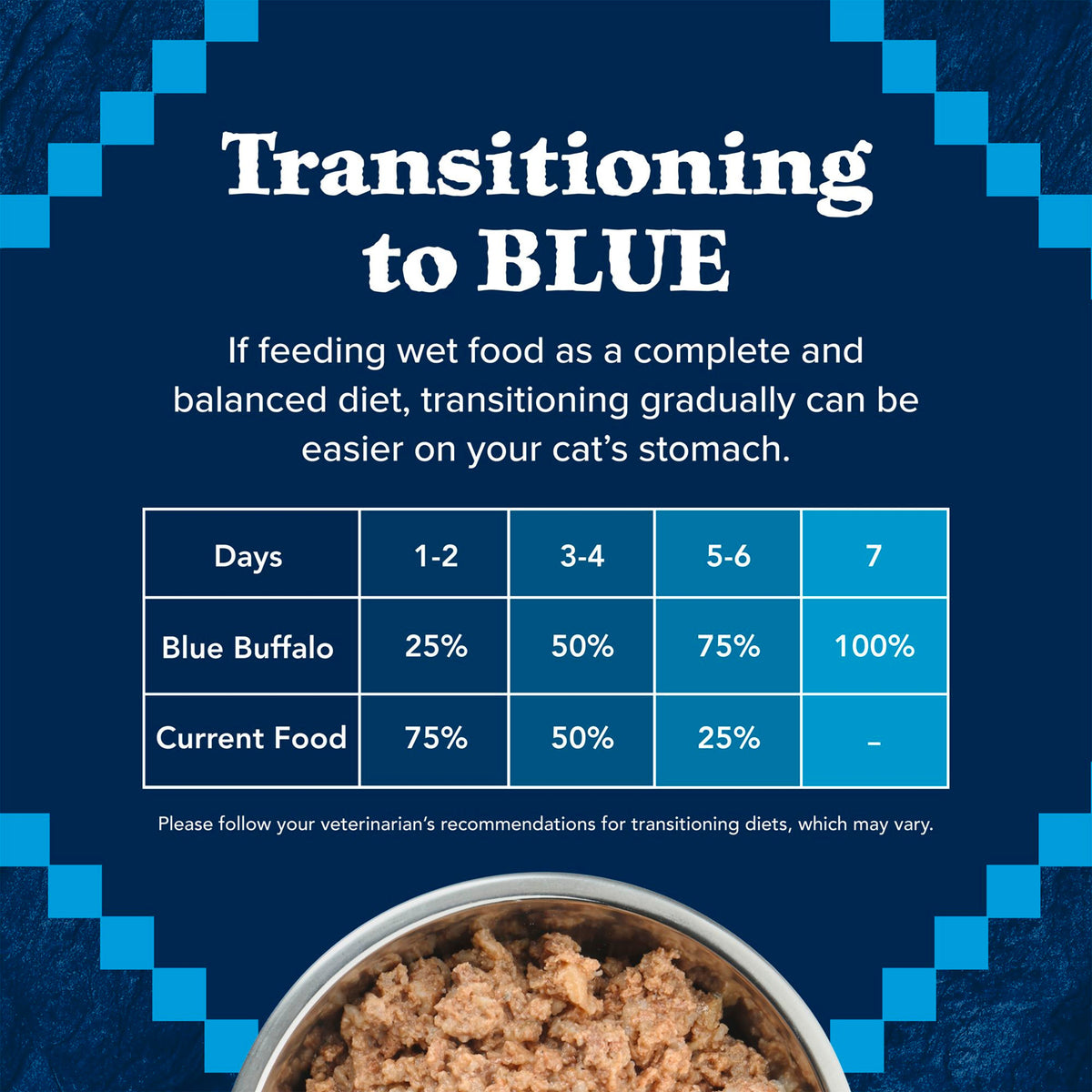 Blue Buffalo Wilderness Wild Delights Grain Free Wet Cat Food, Chicken & Turkey, 3oz Can — product image 8