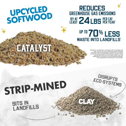 Catalyst Pet Cat Litter, 34 lb — supplier feature illustration