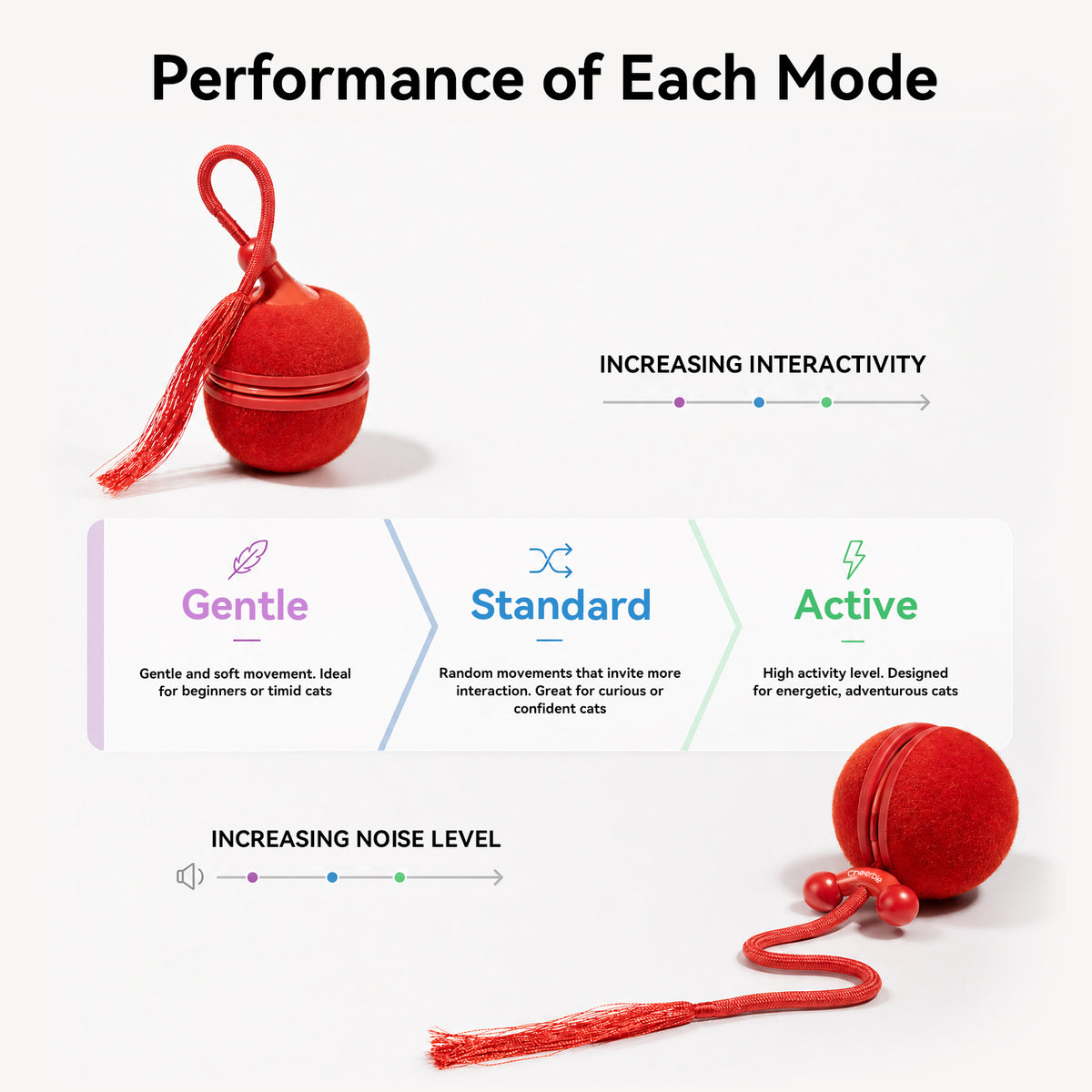 Cheerble Wicked Ball Duo2 Automatic Interactive Cat Toy with Tail & LED Light, Vintage Red — product image 5