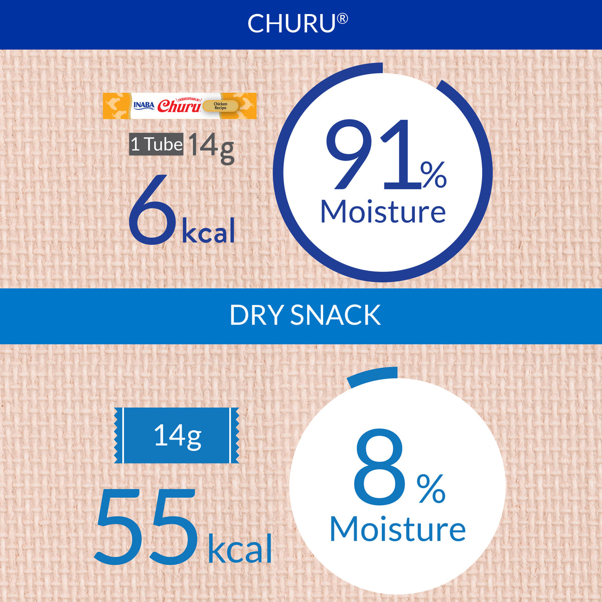 Churu Tuna Variety Pack 60 Tubes — product image 7