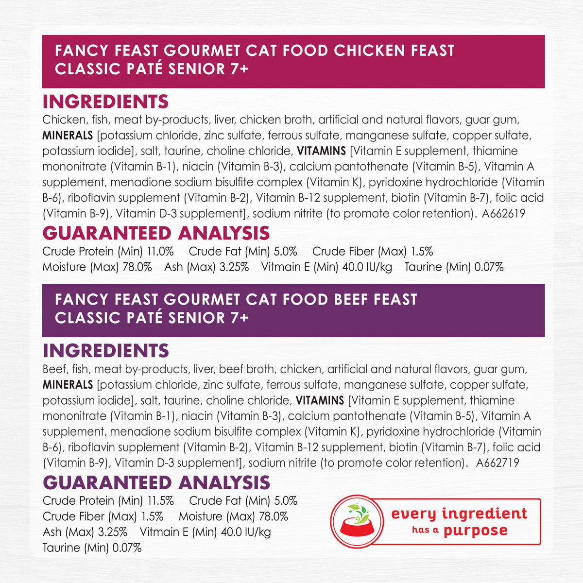 Fancy Feast High Protein Senior Wet Cat Food Variety Pack, Senior 7+ Chicken, Beef & Tuna Feasts, 3 oz Can — product image 7