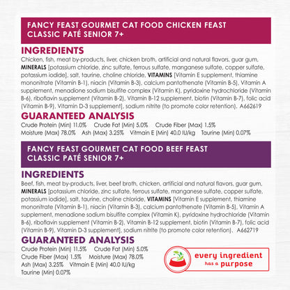 Fancy Feast High Protein Senior Wet Cat Food Variety Pack, Senior 7+ Chicken, Beef & Tuna Feasts, 3 oz Can — product image 7