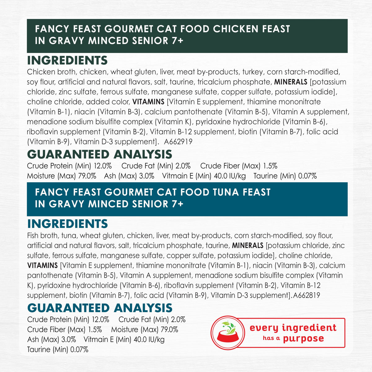 Fancy Feast High Protein Senior Wet Cat Food Variety Pack, Senior 7+ Chicken, Beef & Tuna Feasts, 3 oz Can — product image 8