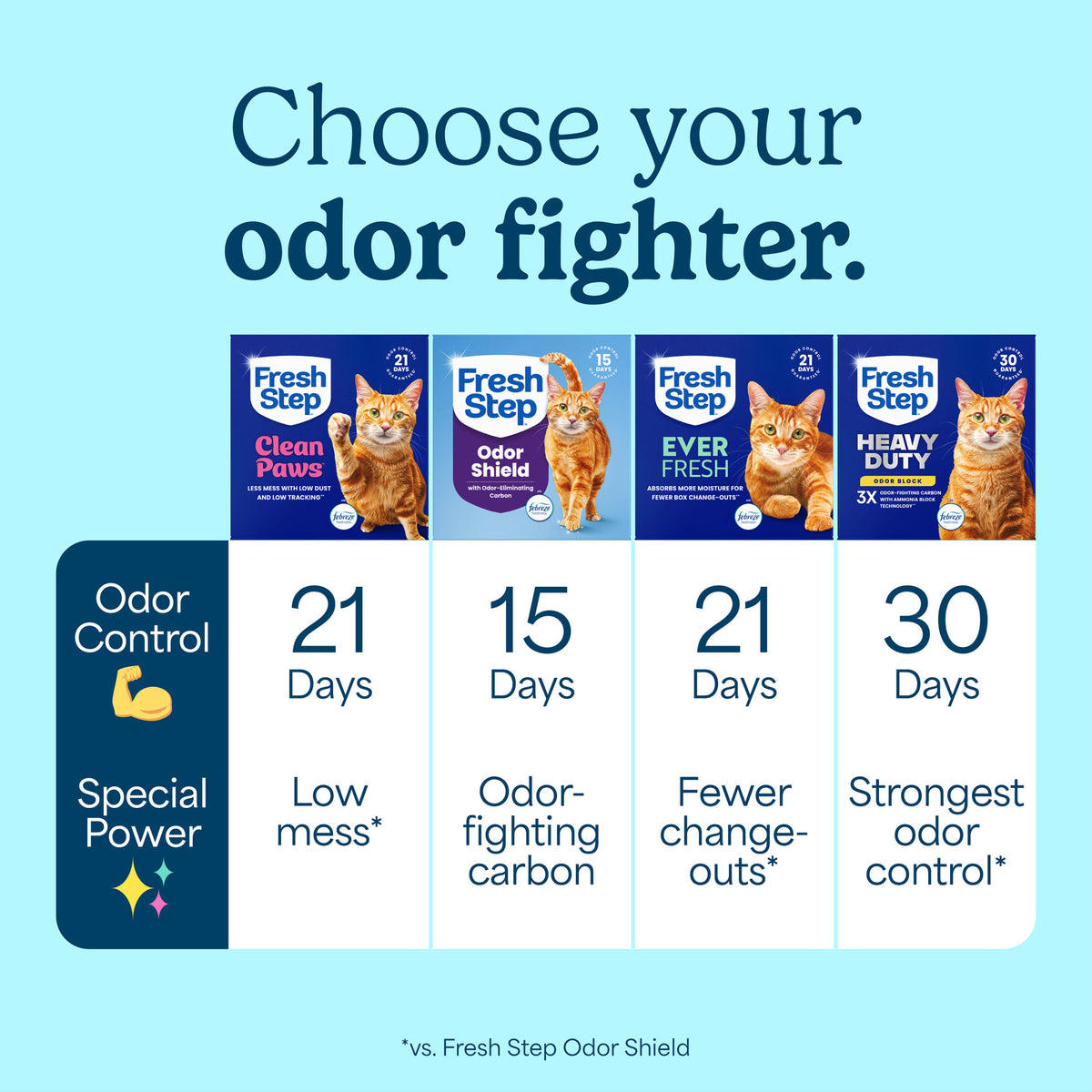 Fresh Step Clean Paws Multi-Cat Clumping Cat Litter, Febreze Freshness Scent,38 lb, Easy Pour Pouches (4 Pack) — product image 11