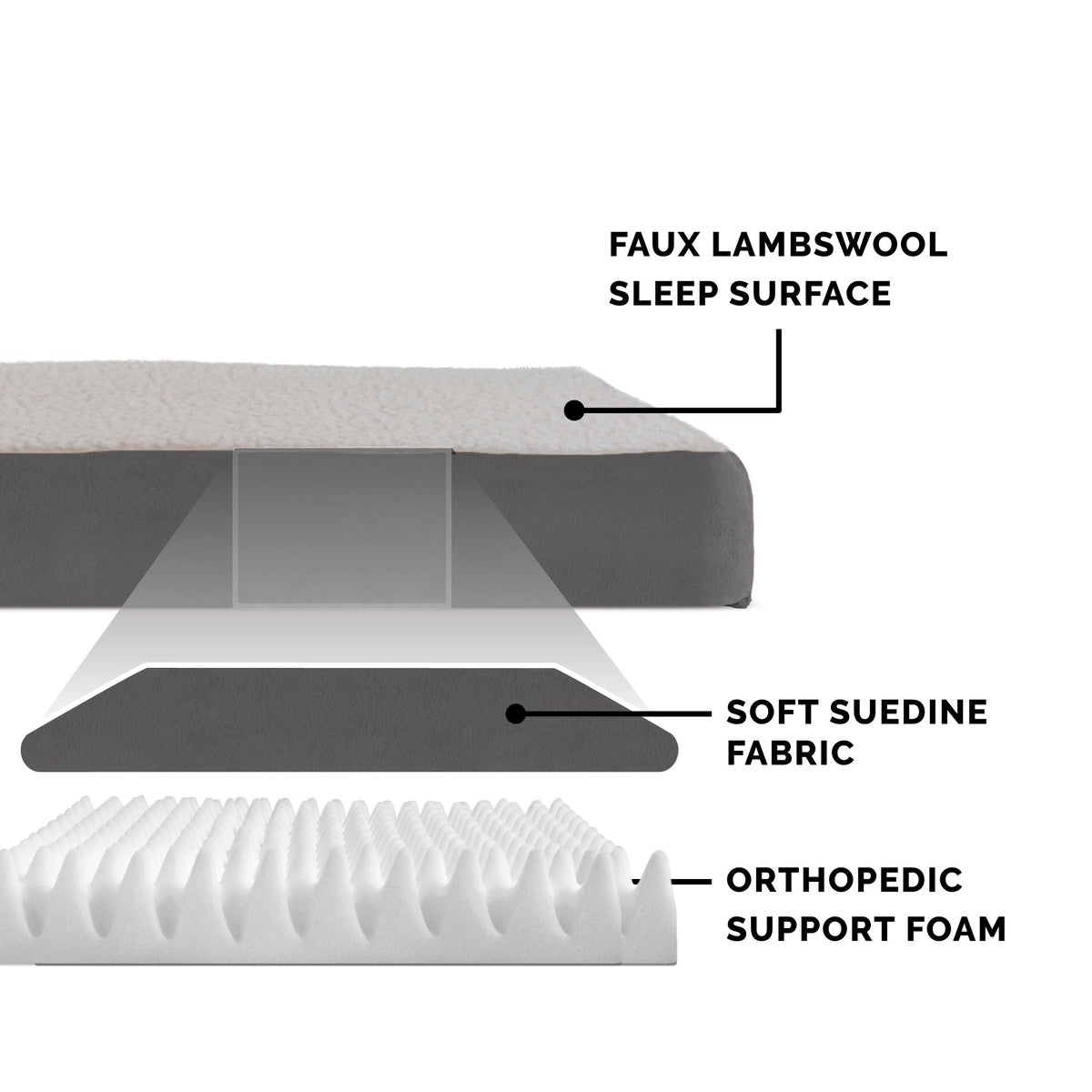 FurHaven Sherpa & Suede Cooling Gel Top Deluxe Mattress, Gray, Large, 1 Count — product image 8