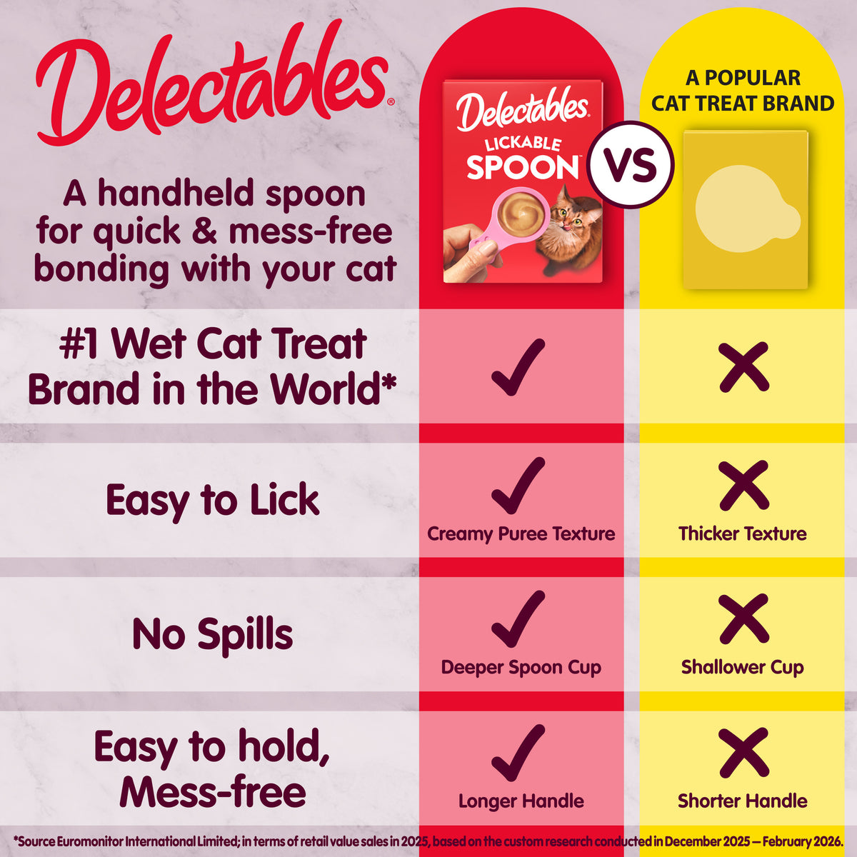 Hartz Delectables Lickable Spoon, Interactive Wet Cat Treats, Chicken 8ct — product image 6