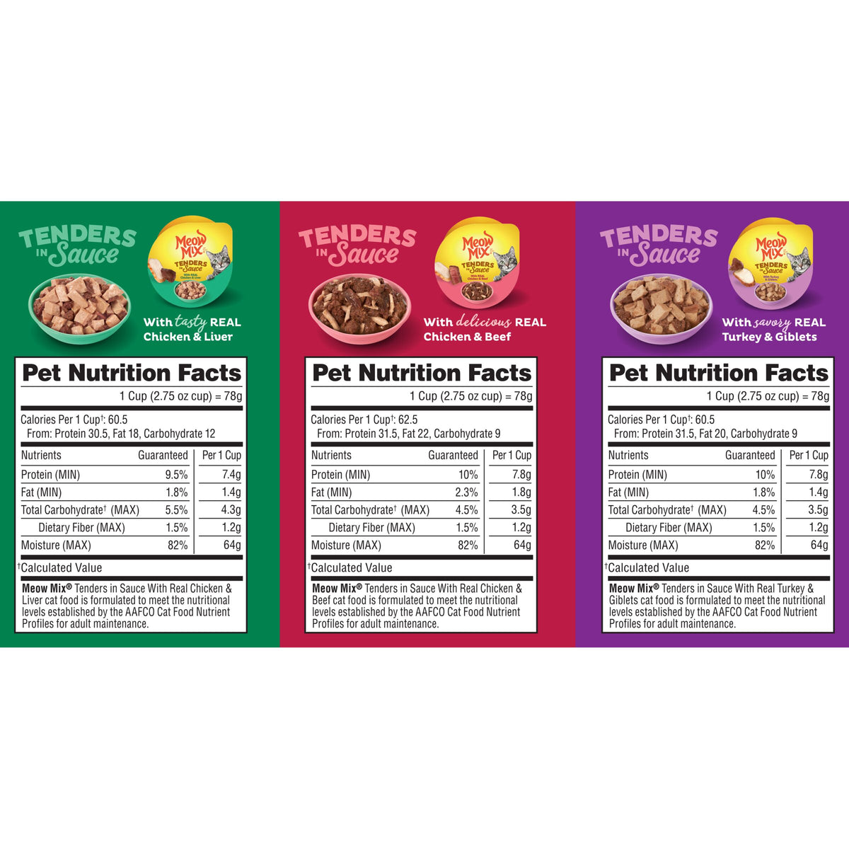 Meow Mix Tenders in Sauce Wet Cat Food Variety Pack With Poultry & Beef Favorites, 24 Cups, 2.75 oz Each — product image 10