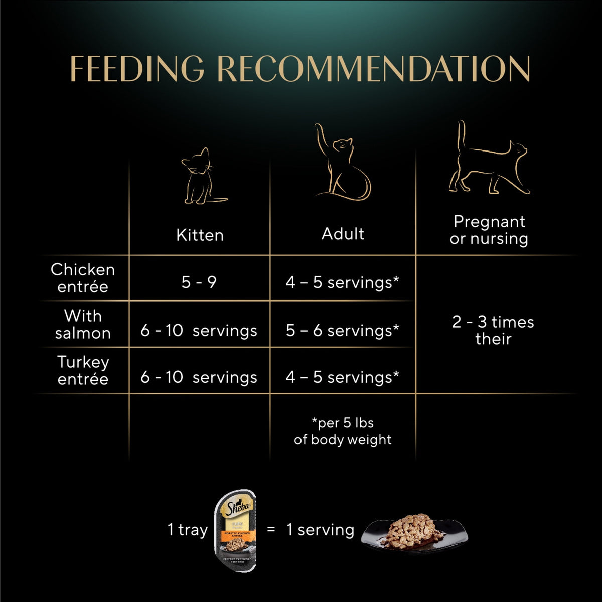 Sheba Perfect Portions Variety Pack Cuts In Gravy Cat Food, 2.6 Oz Twin-Pack Trays (24 Count) — product image 6