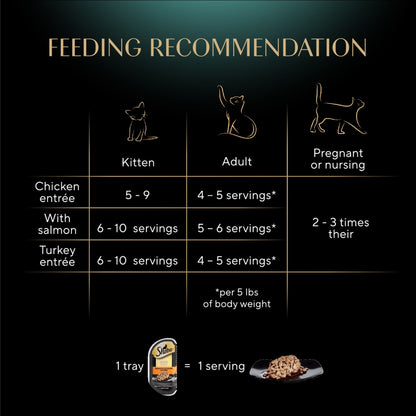 Sheba Perfect Portions Variety Pack Cuts In Gravy Cat Food, 2.6 Oz Twin-Pack Trays (24 Count) — product image 6
