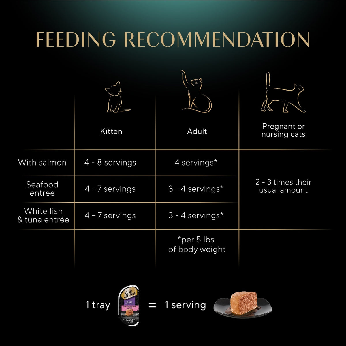 Sheba Perfect Portions Variety Pack Wet Cat Food Pate, 2.6 Oz Twin-Pack Trays — product image 7