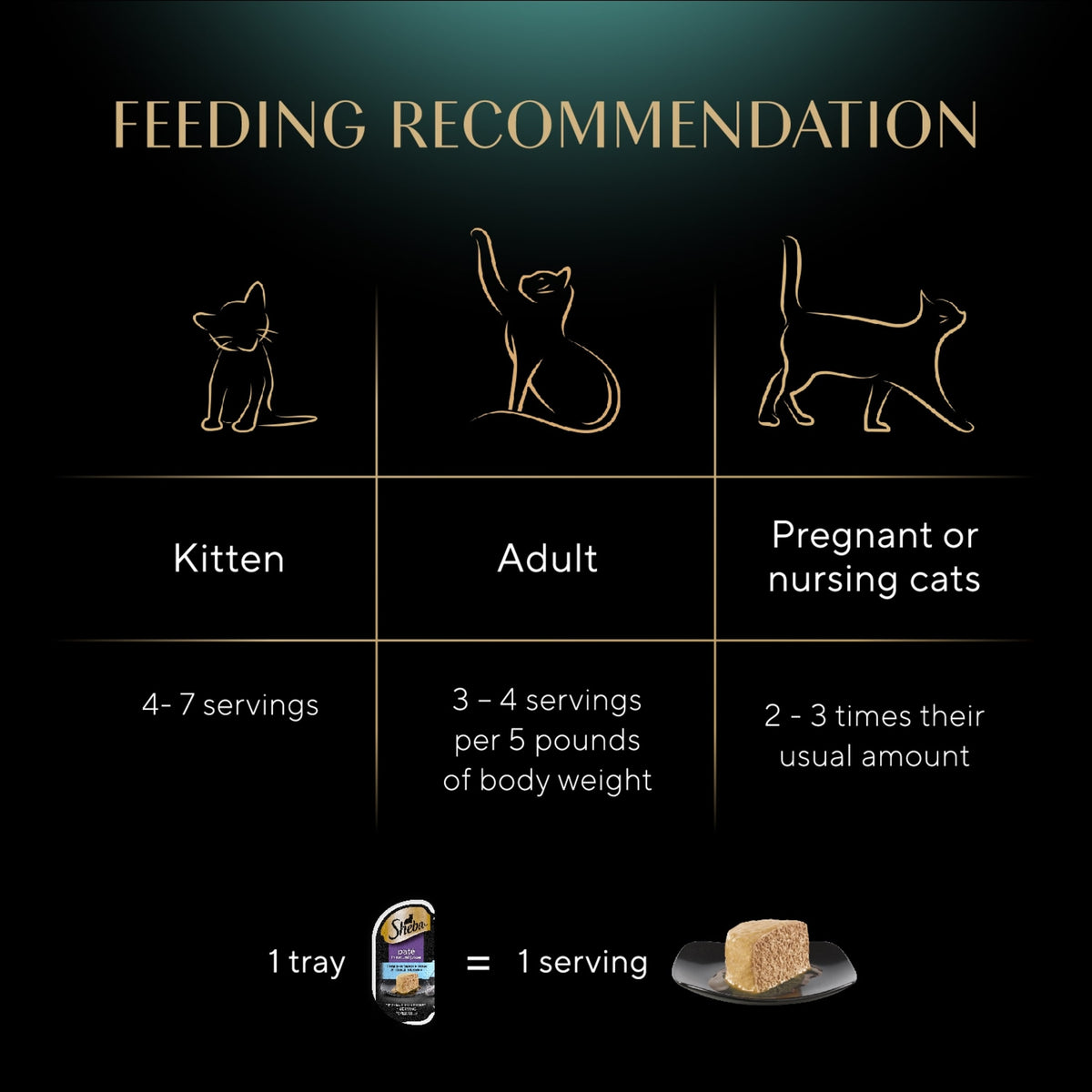 Sheba Wet Cat Food Pate, Tender Whitefish & Tuna Entree, 2.6 oz Perfect Portions Twin Pack Tray — product image 7