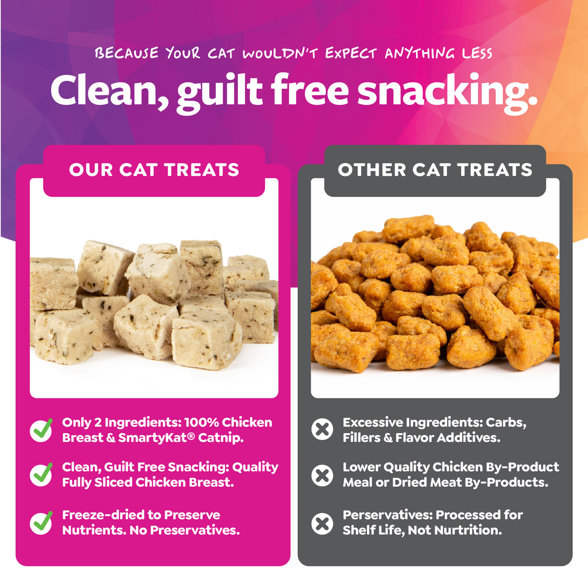 SmartyKat Freeze Dried Real Chicken & Catnip Crunchy Cube Treats for Cats, 0.5 oz Bag — product image 6