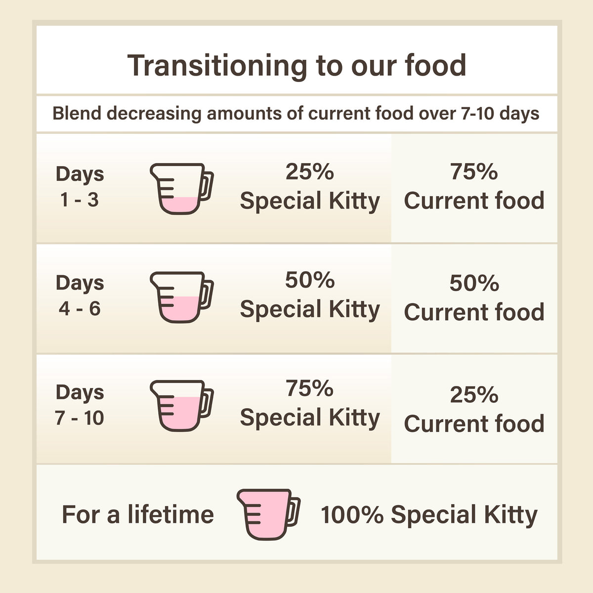 Special Kitty Ocean Whitefish and Tuna Wet Cat Food, 13 oz Can — product image 4