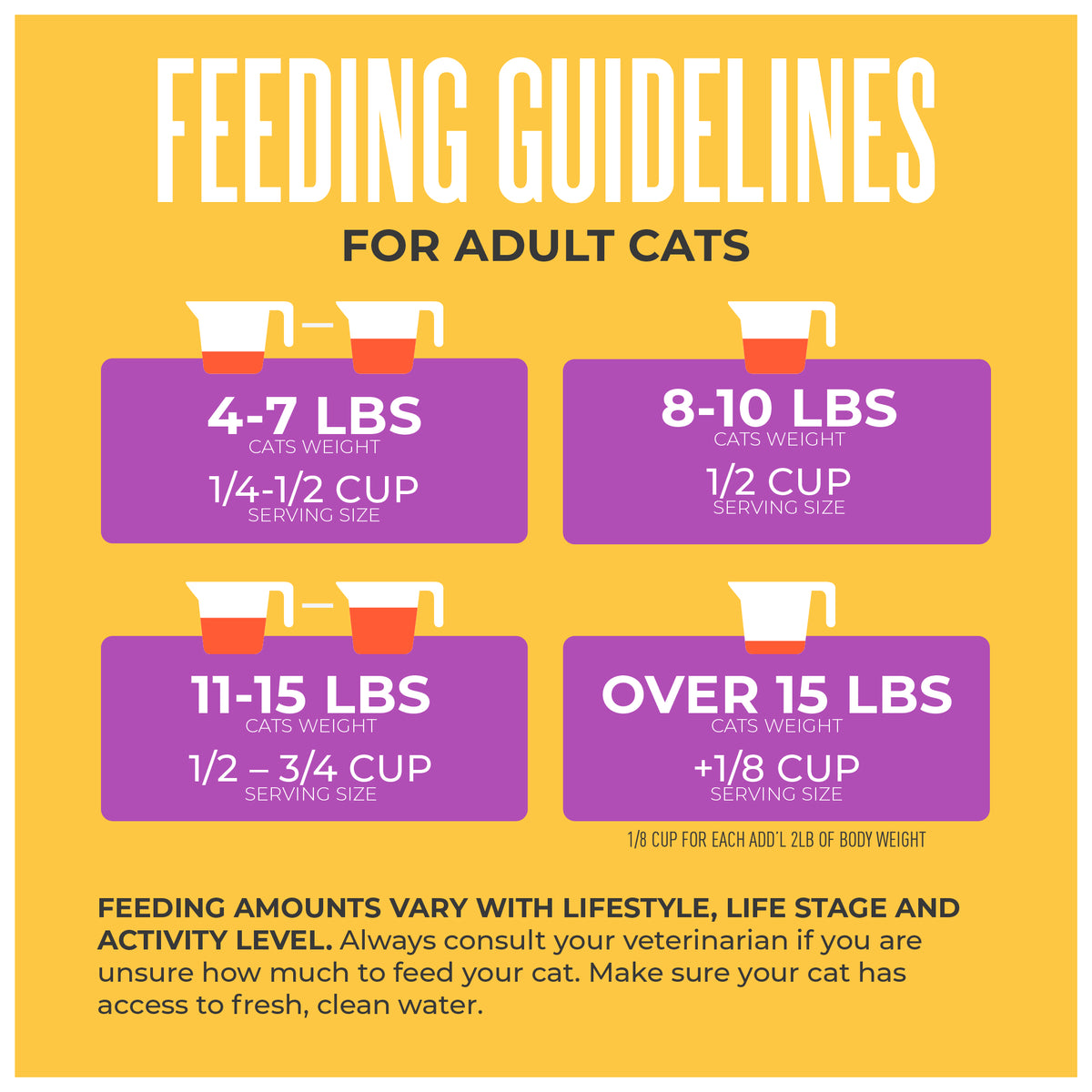 Tiki Cat Born Carnivore Indoor Health Dry Cat Food, Chicken & Turkey Meal, 3 lbs. Bag — product image 7
